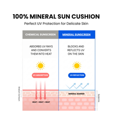Sun Cushion SPF50