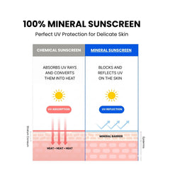 Sun Cream SPF30 2+1 - MongdiesUS