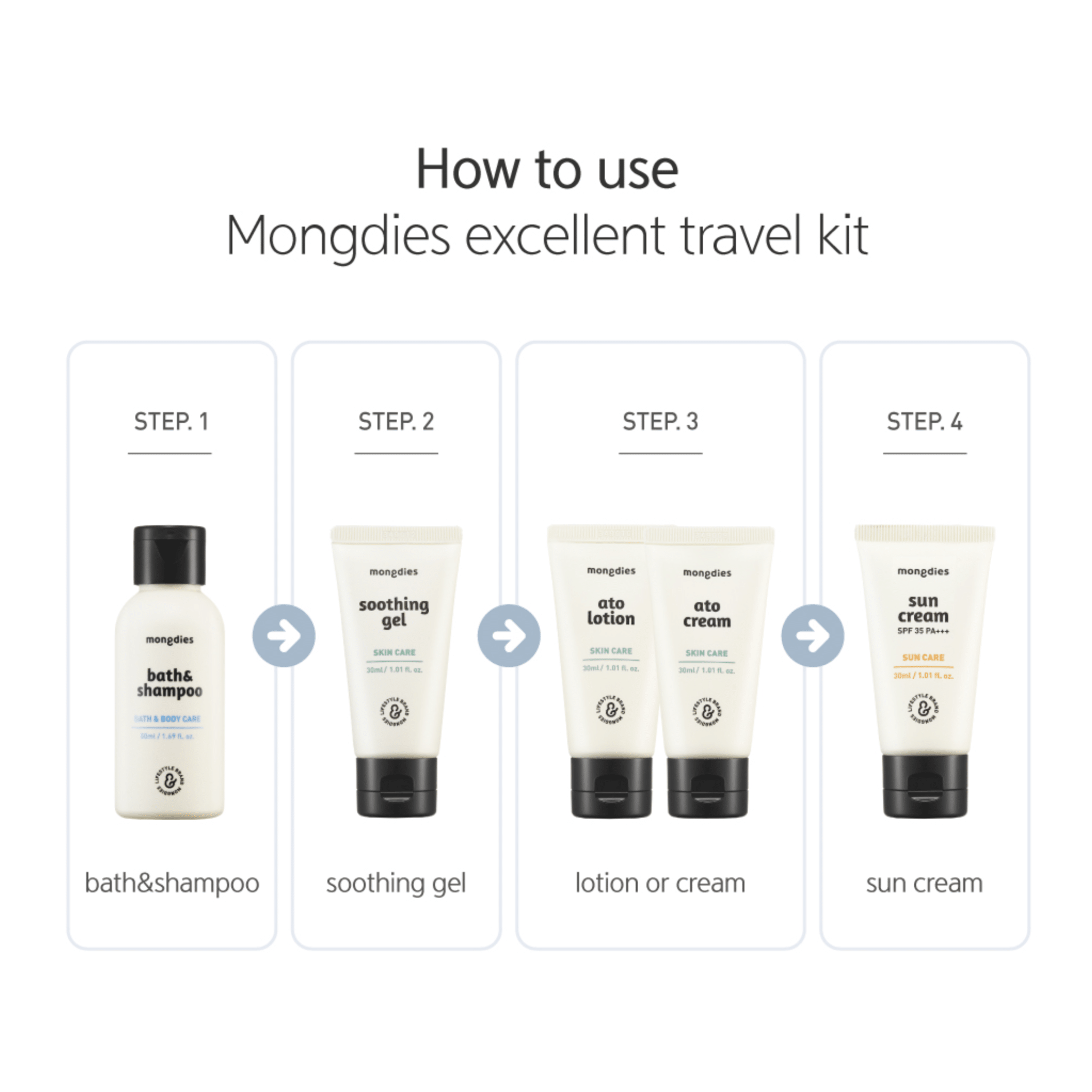 TRAVEL KIT - MongdiesUS